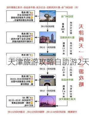 天津旅游攻略自助游2天