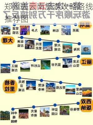 郑州去云南旅游攻略路线推荐图