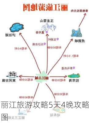 丽江旅游攻略5天4晚攻略图