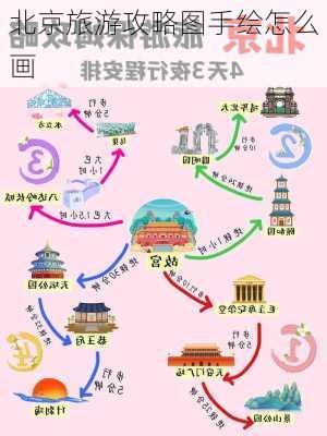 北京旅游攻略图手绘怎么画