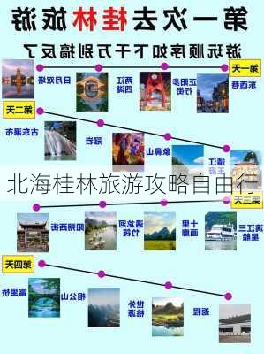 北海桂林旅游攻略自由行