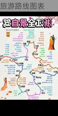 旅游路线图表