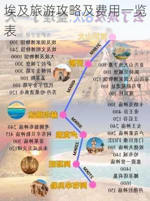 埃及旅游攻略及费用一览表