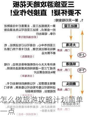 怎么做旅游攻略计划简单一点