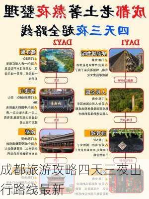 成都旅游攻略四天三夜出行路线最新