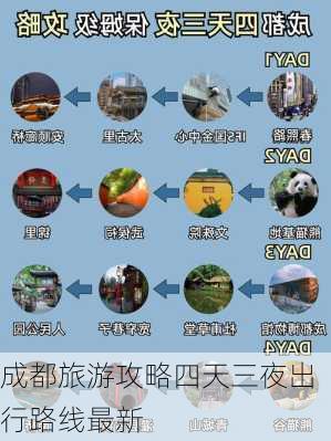 成都旅游攻略四天三夜出行路线最新