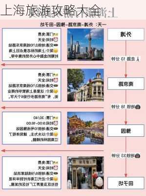 上海旅游攻略大全