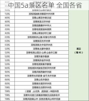 中国5a景区名单 全国各省