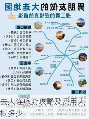 去大连旅游攻略及费用大概多少