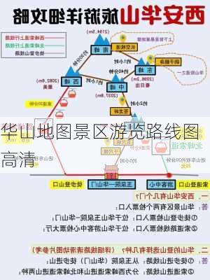 华山地图景区游览路线图高清