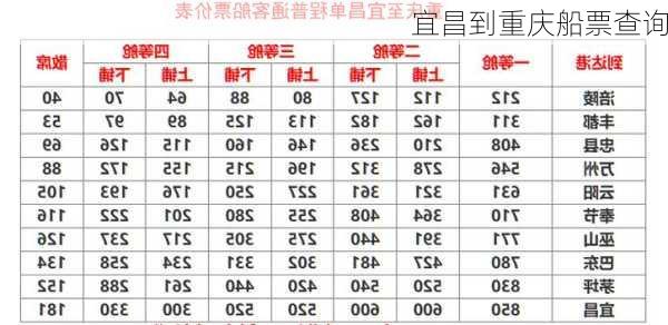 宜昌到重庆船票查询