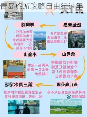 青岛旅游攻略自由行过年