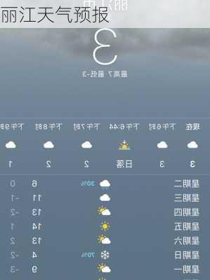 丽江天气预报