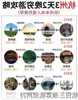 杭州旅游攻略三日游