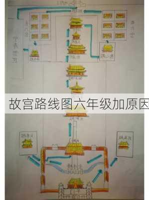 故宫路线图六年级加原因