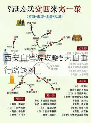 西安自驾游攻略5天自由行路线图