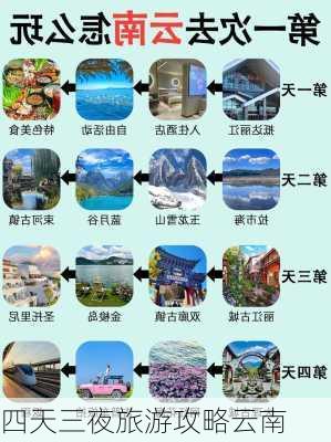 四天三夜旅游攻略云南