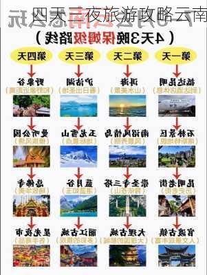 四天三夜旅游攻略云南