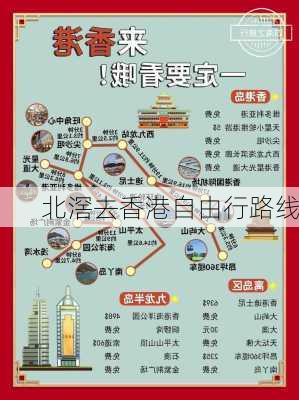 北滘去香港自由行路线