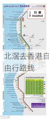 北滘去香港自由行路线