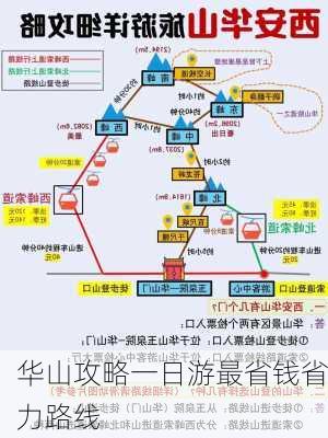 华山攻略一日游最省钱省力路线