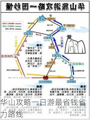 华山攻略一日游最省钱省力路线