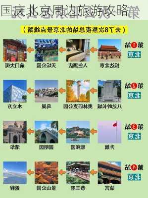 国庆北京周边旅游攻略