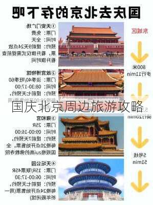 国庆北京周边旅游攻略