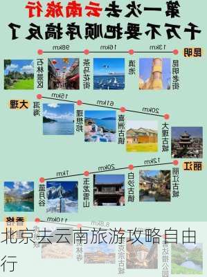 北京去云南旅游攻略自由行