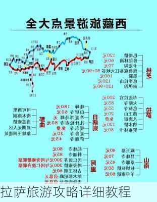 拉萨旅游攻略详细教程