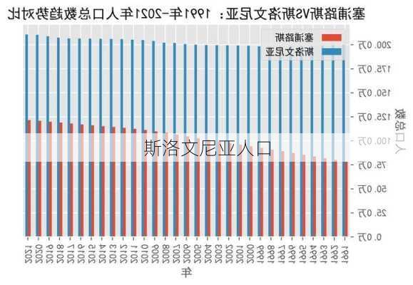 斯洛文尼亚人口