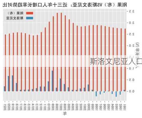 斯洛文尼亚人口