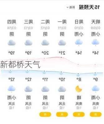 新都桥天气