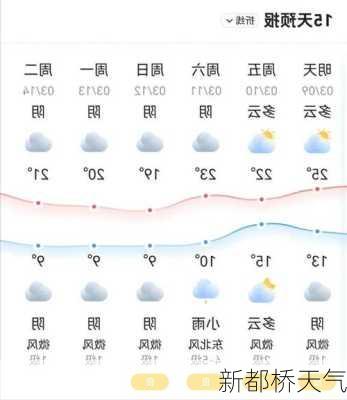 新都桥天气