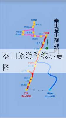 泰山旅游路线示意图