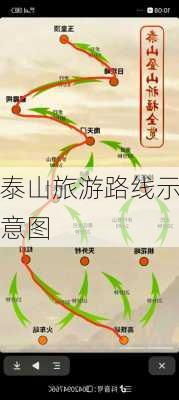 泰山旅游路线示意图