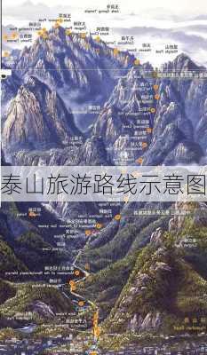 泰山旅游路线示意图