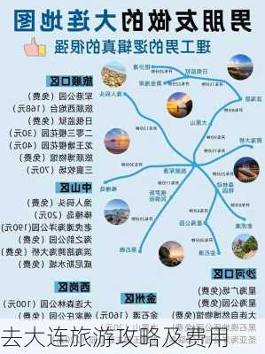 去大连旅游攻略及费用