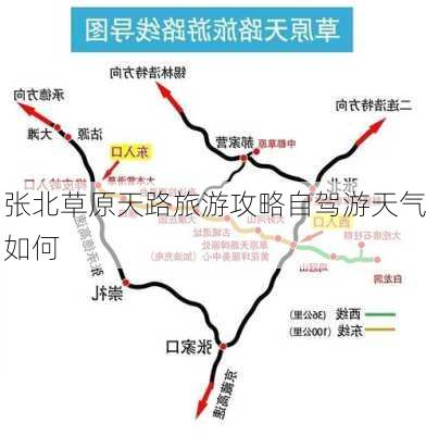 张北草原天路旅游攻略自驾游天气如何