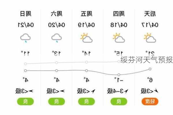 绥芬河天气预报