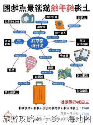 旅游攻略图手绘上海地图