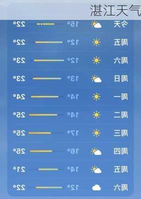 湛江天气