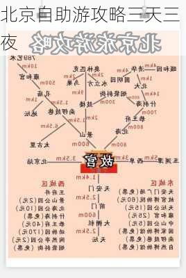 北京自助游攻略三天三夜