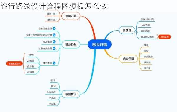 旅行路线设计流程图模板怎么做