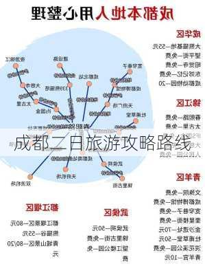 成都二日旅游攻略路线