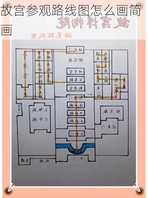 故宫参观路线图怎么画简画