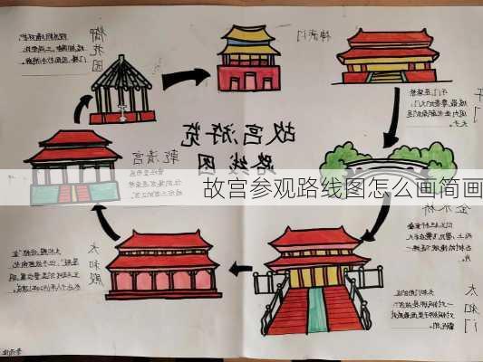 故宫参观路线图怎么画简画