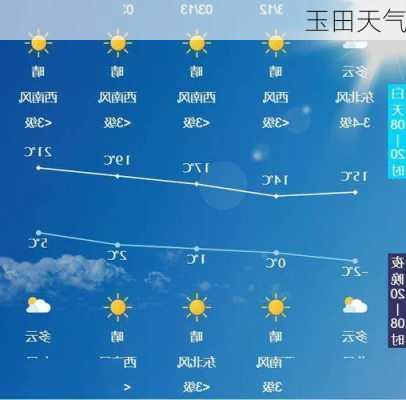玉田天气
