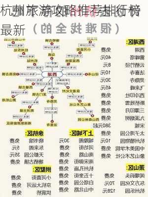 杭州旅游攻略推荐排行榜最新