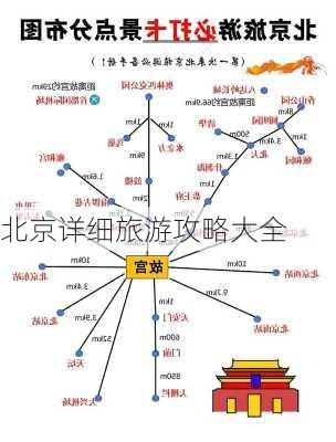 北京详细旅游攻略大全